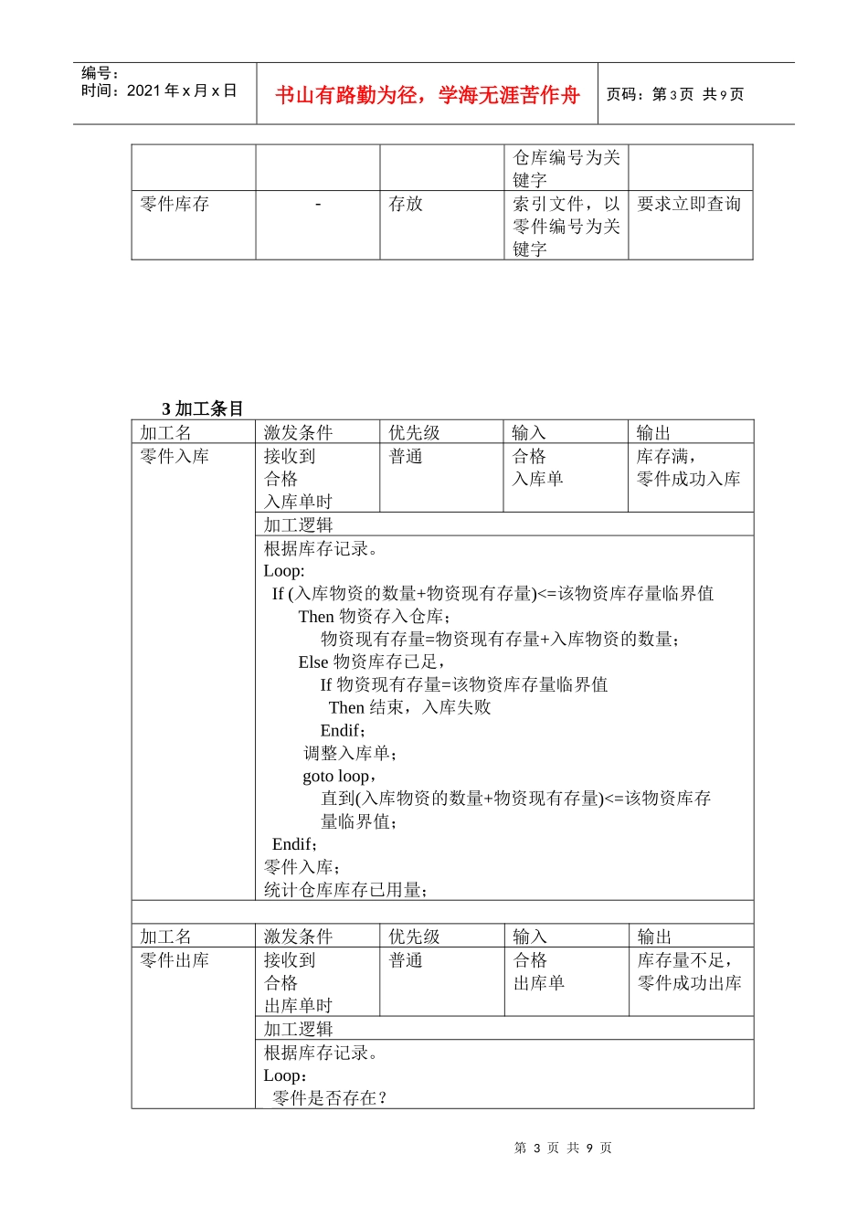 仓库管理数据库设计 李峰_第3页