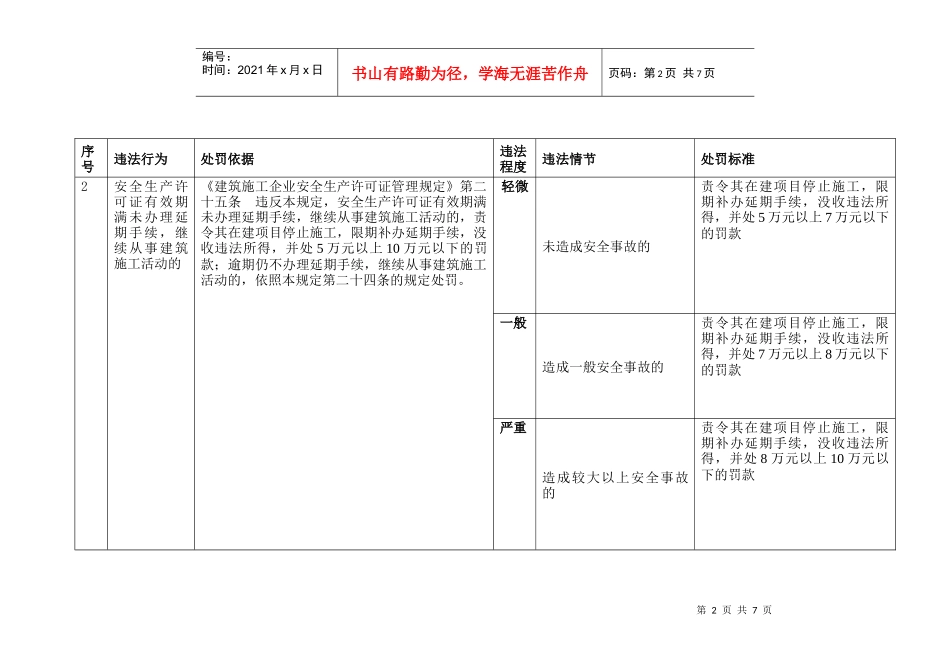 《建筑施工企业安全生产许可证管理规定》_第2页