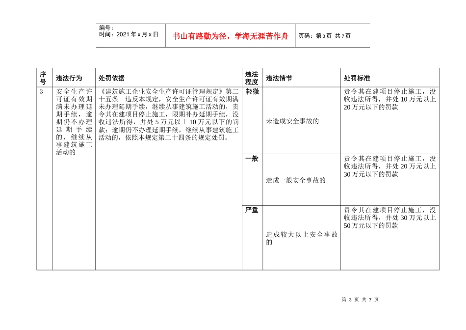 《建筑施工企业安全生产许可证管理规定》_第3页