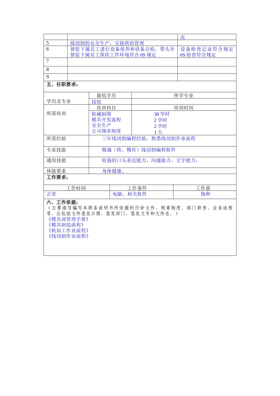 冠东车灯公司模具部线切割组长职位说明书_第2页