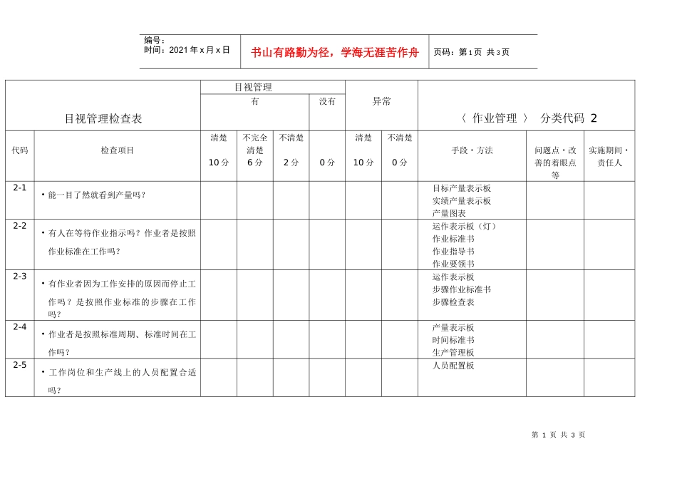 5S作业管理目视检查表_第1页