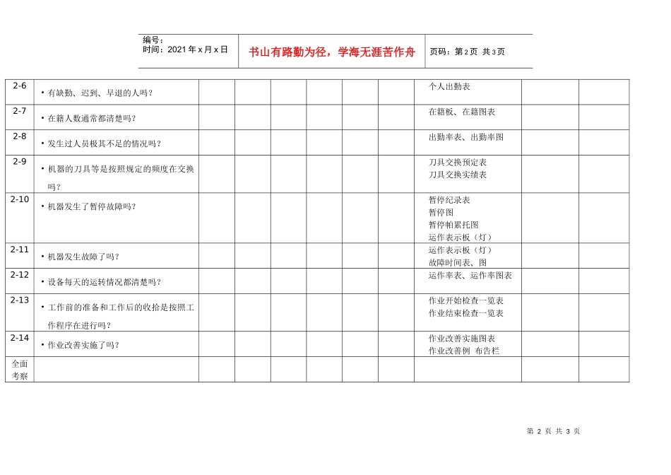 5S作业管理目视检查表_第2页