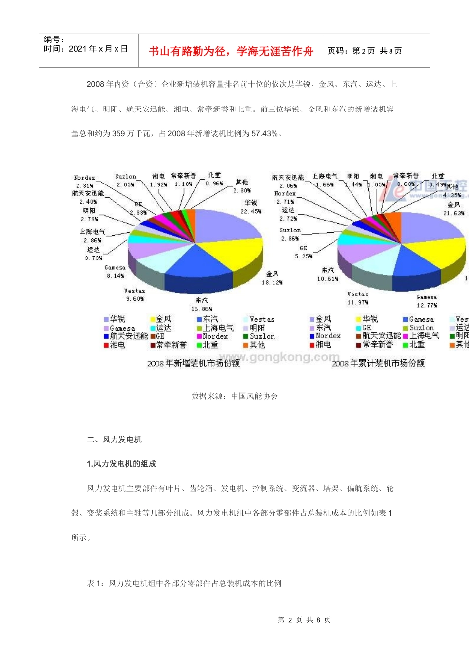 风力发电设备制造行业发展现状_第2页
