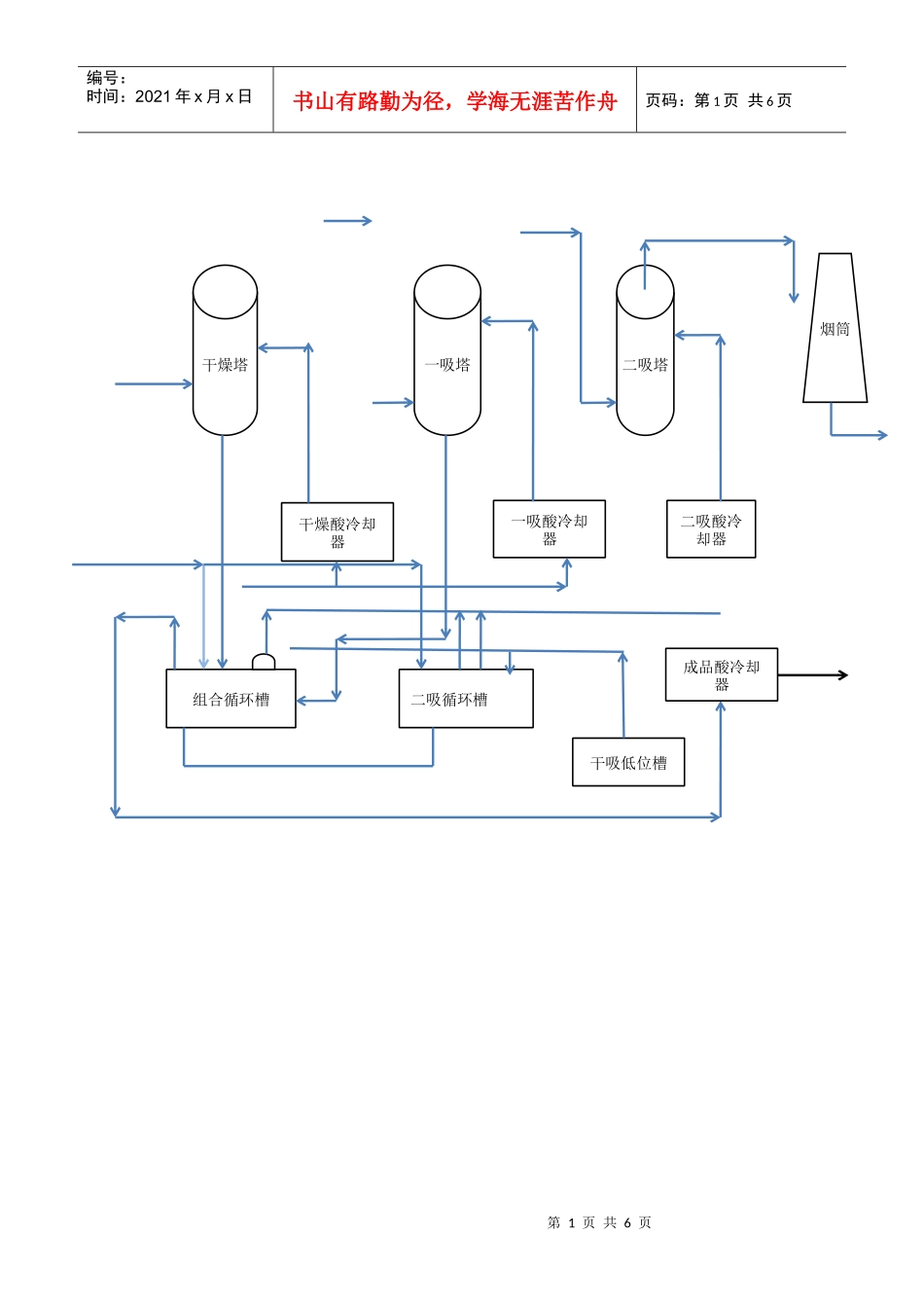 硫二车间工艺流程图_第1页