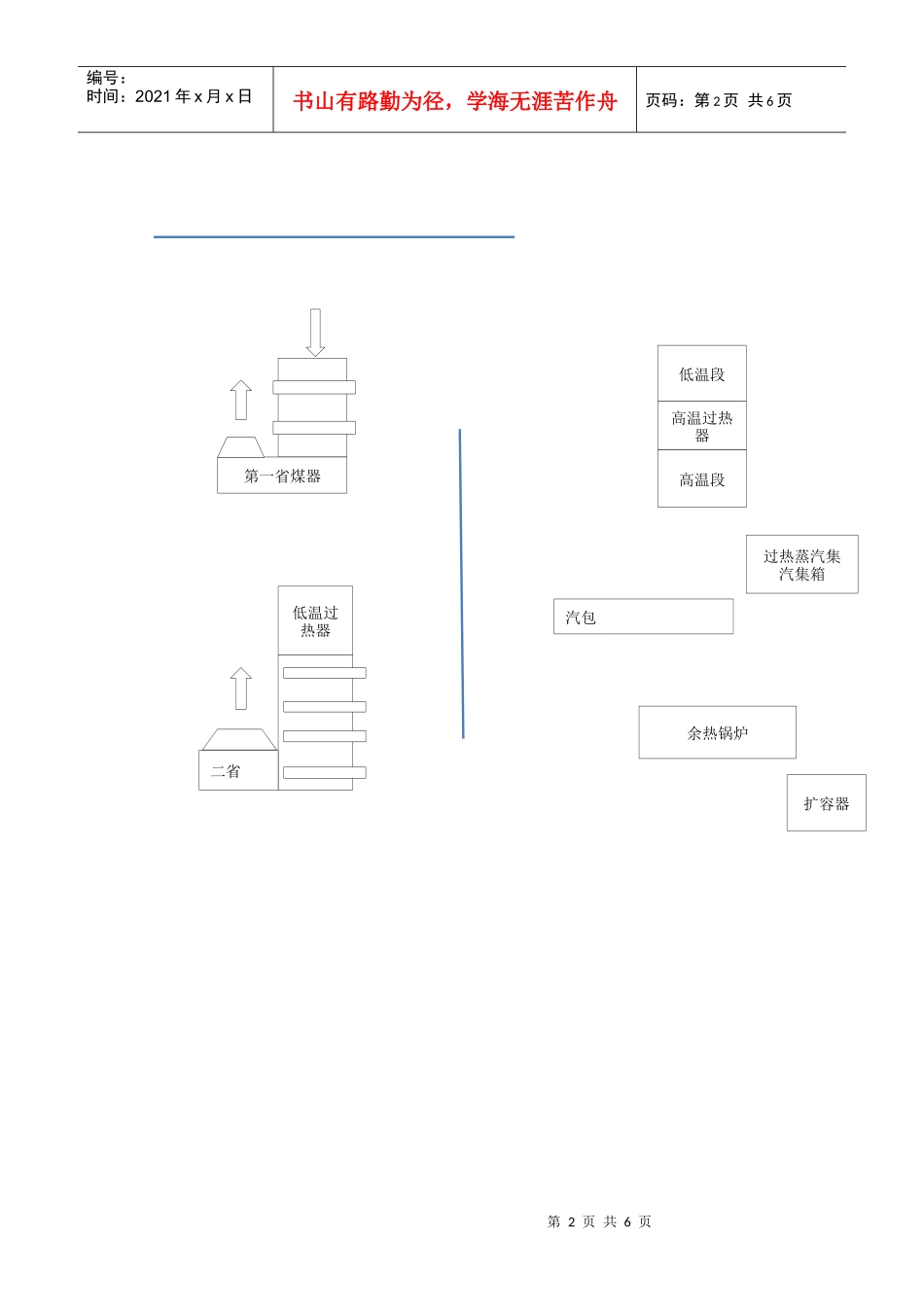 硫二车间工艺流程图_第2页