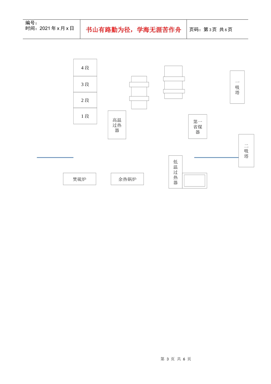硫二车间工艺流程图_第3页