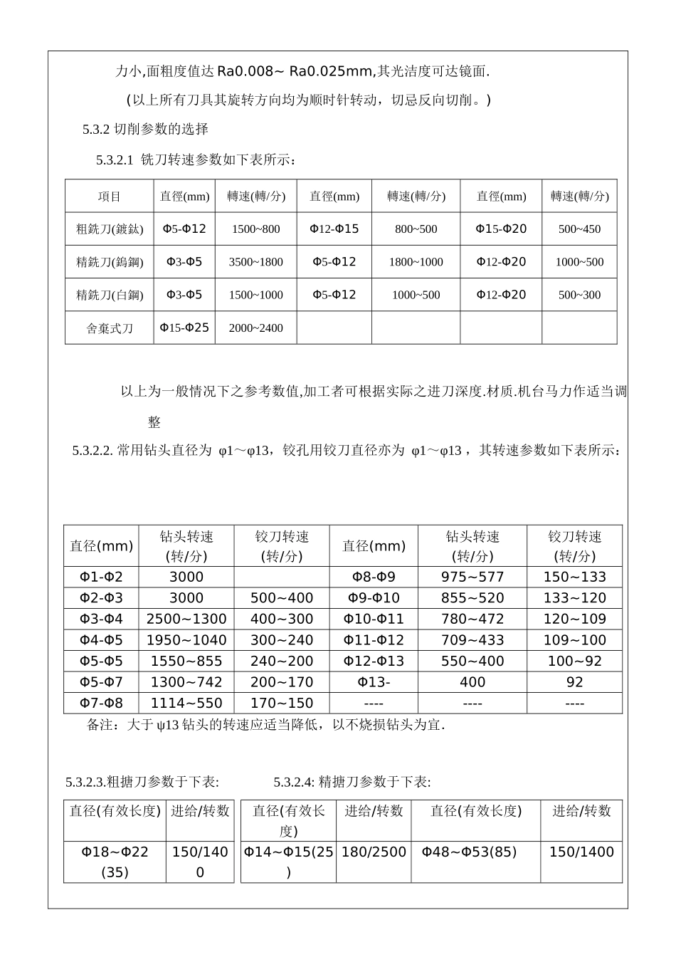 质量管理操作系统之切削加工作业规范_第3页