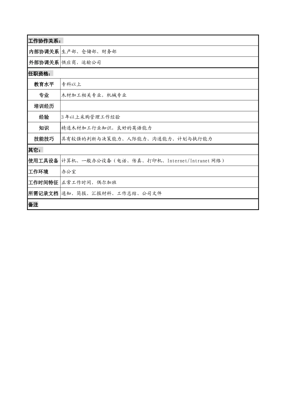 采购部设备采购员岗位说明书_第2页