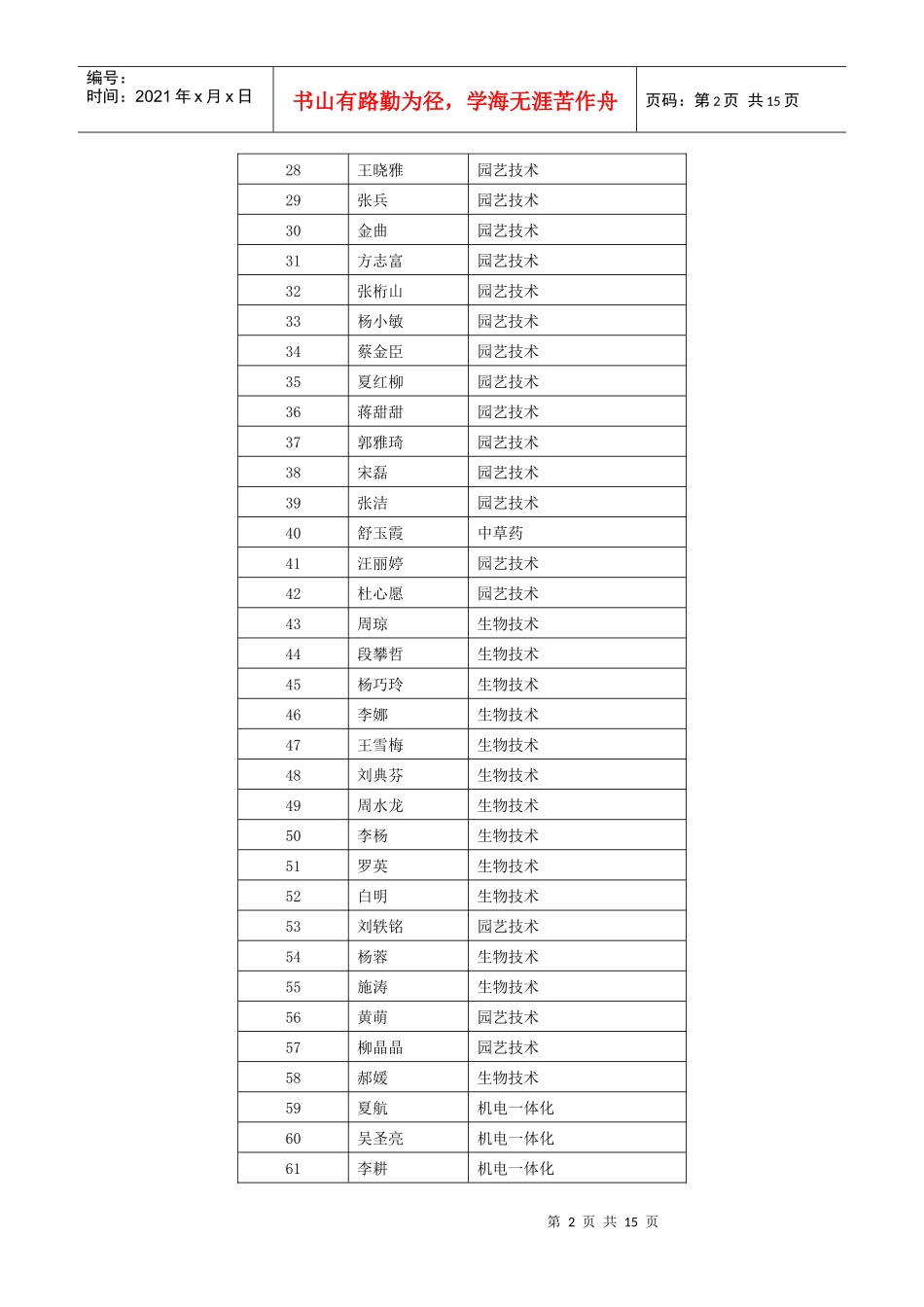 湖北生态工程职业技术学院_第2页