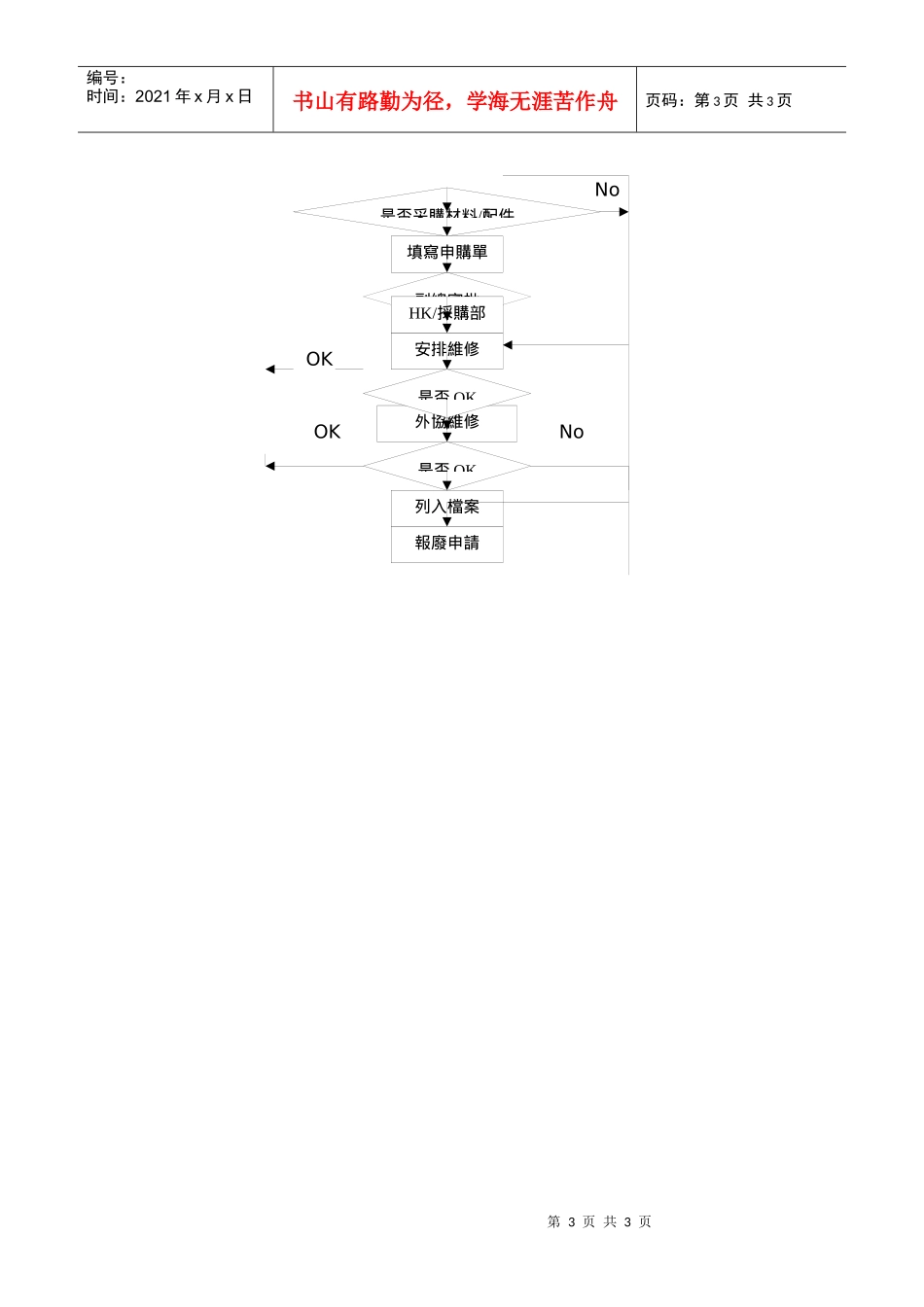 生产设备管理程序a_第3页