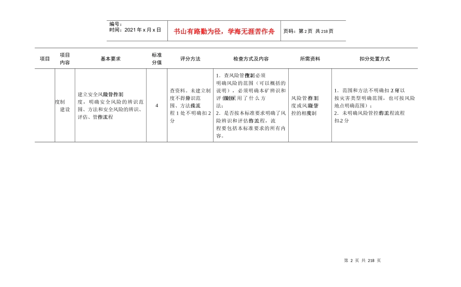 2018年煤矿安全生产质量标准化检查标准_第2页