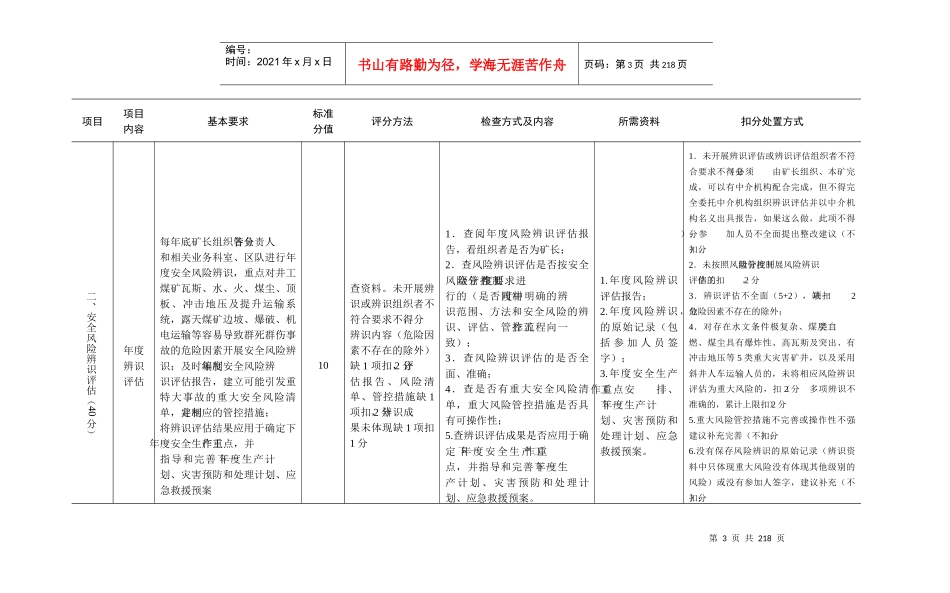 2018年煤矿安全生产质量标准化检查标准_第3页