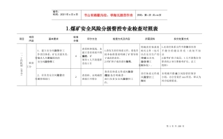 2018年煤矿安全生产质量标准化检查标准