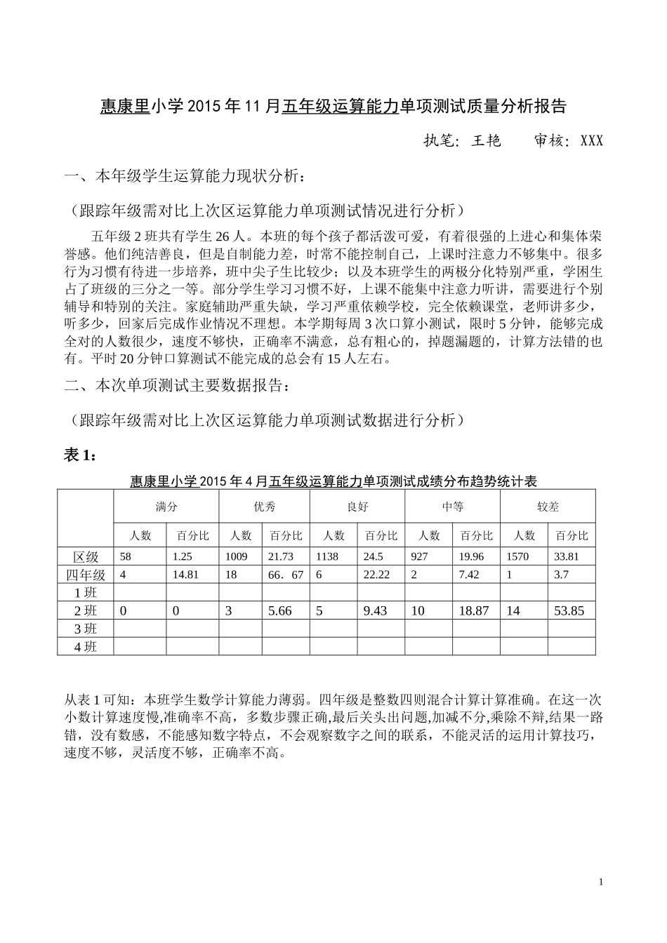 2015年11月运算能力单项测试质量分析模板_第1页