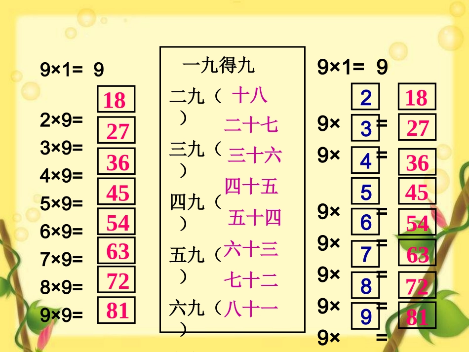 课题四9的乘法口诀（B案）_第3页