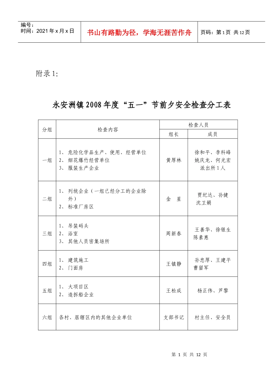 气瓶安全检查要点：_第1页