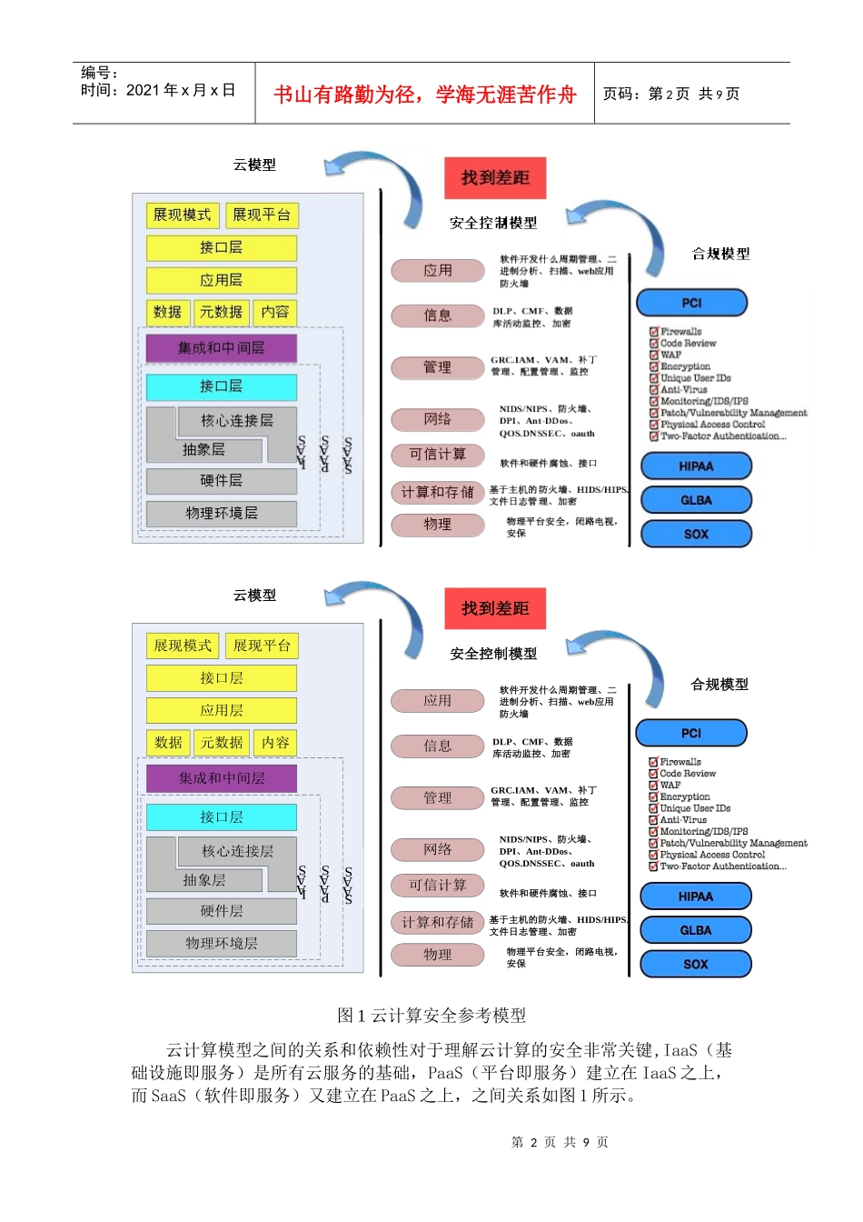 电信科学_云计算安全浅析V07_第2页