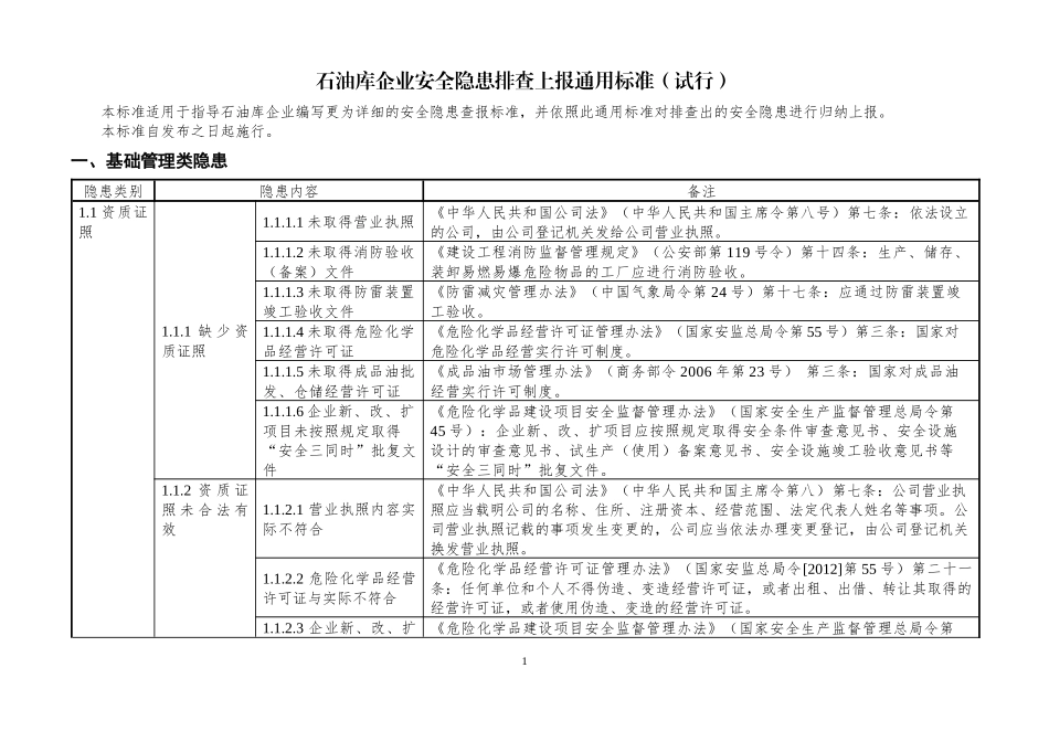 石油库企业安全隐患排查上报通用标准(试行)_第1页