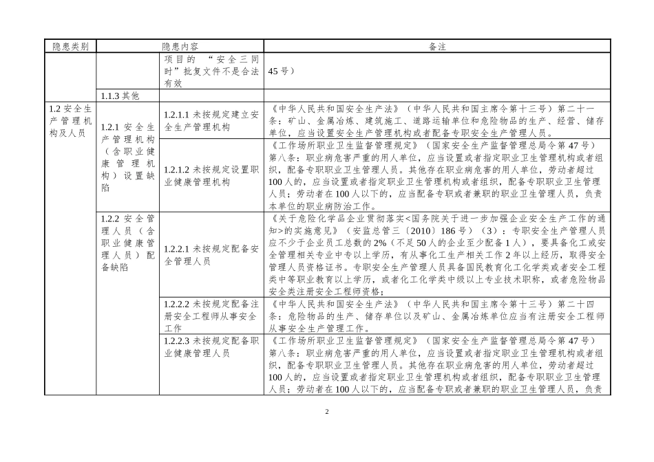 石油库企业安全隐患排查上报通用标准(试行)_第2页