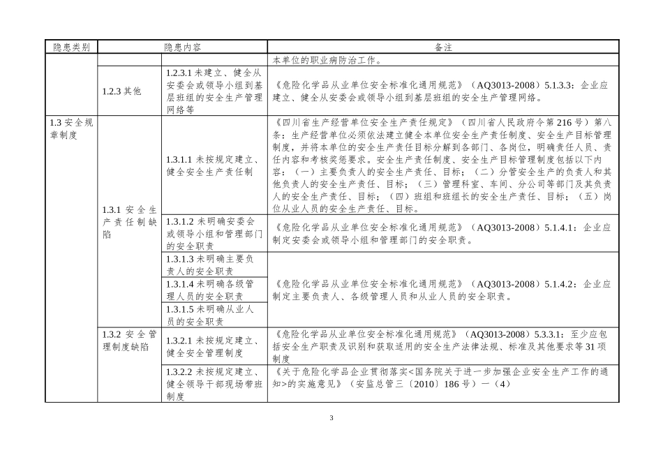 石油库企业安全隐患排查上报通用标准(试行)_第3页