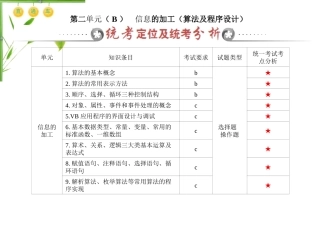 信息技术基础第二单元（B）信息的加工（算法及程序设计）