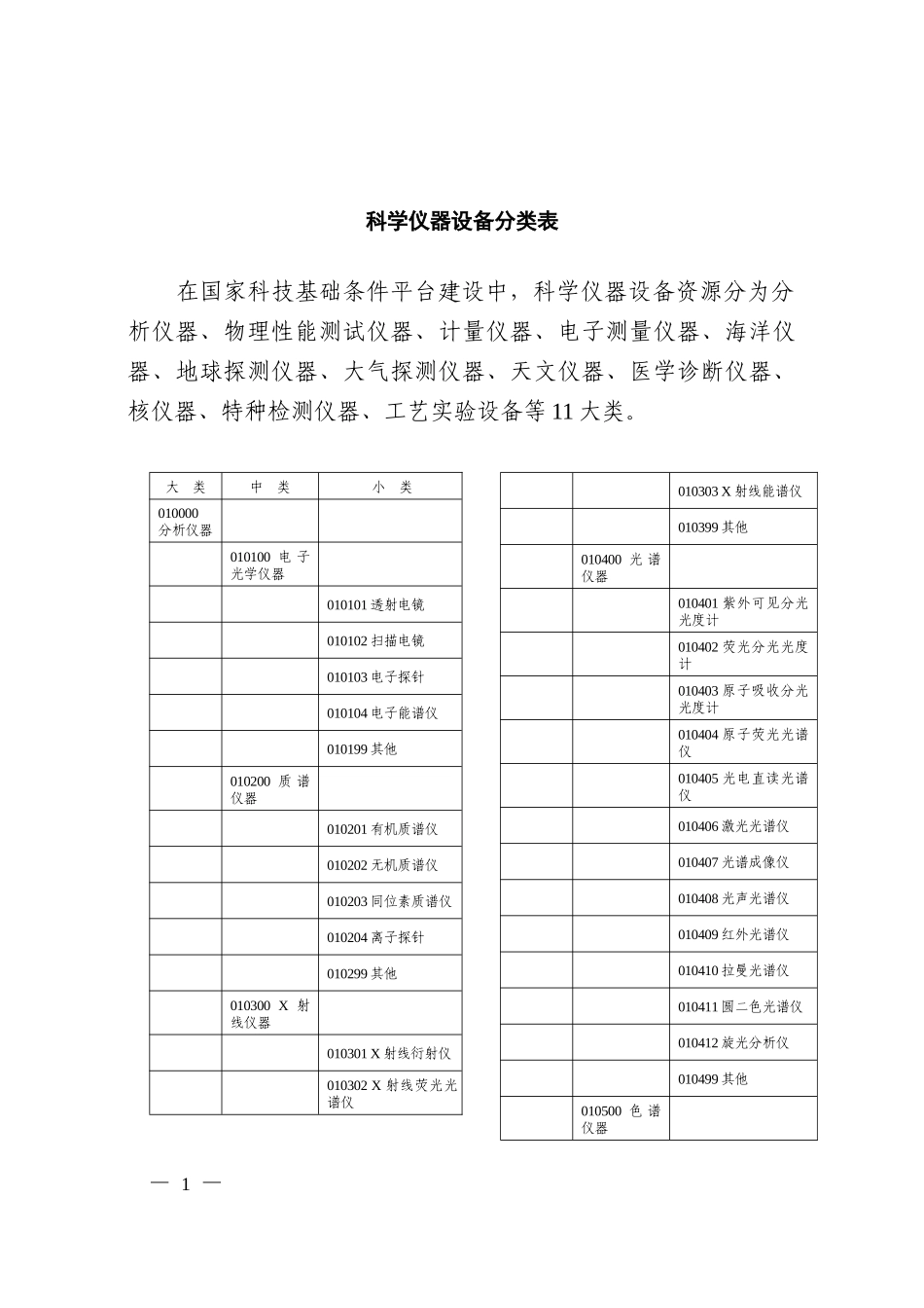 科学仪器设备分类表_第1页