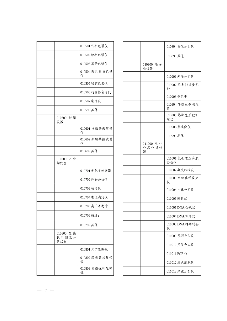 科学仪器设备分类表_第2页