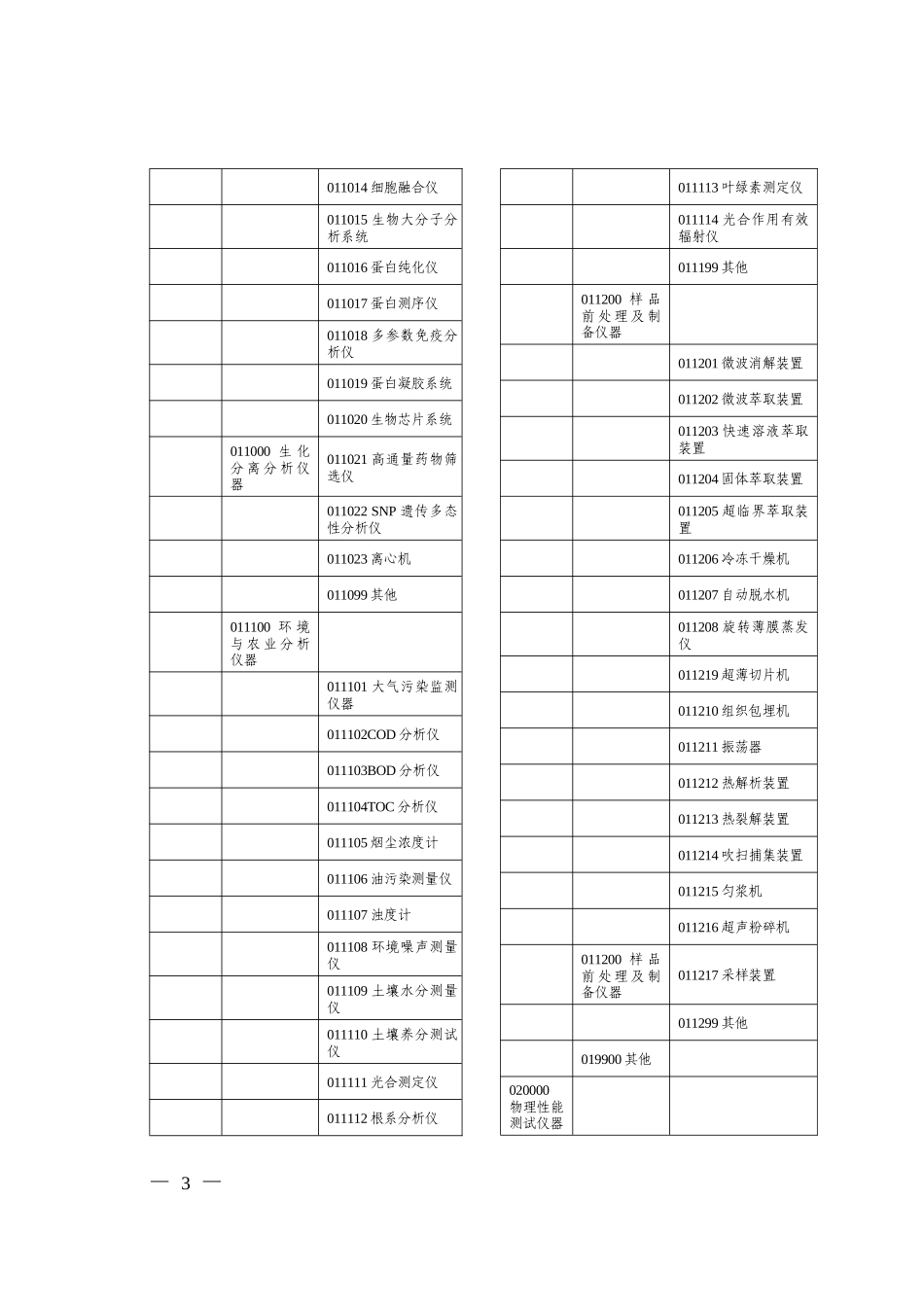 科学仪器设备分类表_第3页