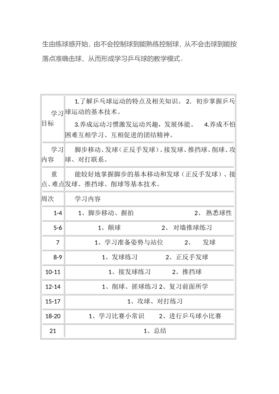 乒乓球少年宫活动计划_第3页
