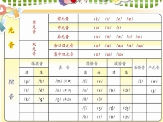 初一英语音标学习