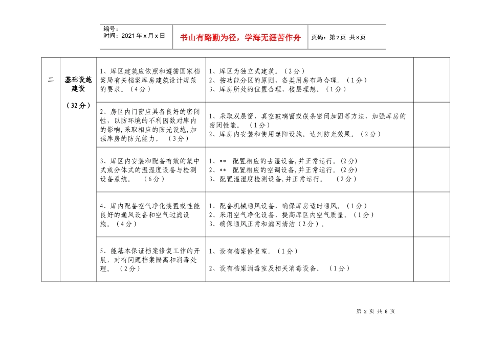 本市档案馆档案安全保护工作检查内容及评分细则_第2页