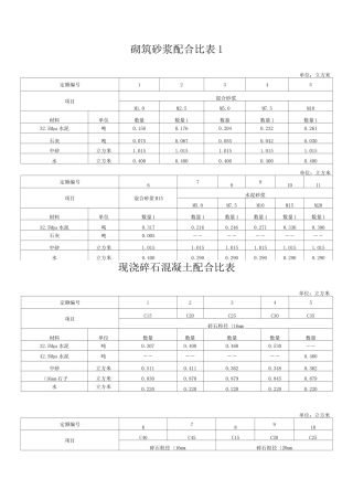 (完整版)砌筑砂浆配合比表