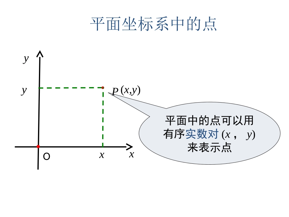 空间直角坐标系_第3页