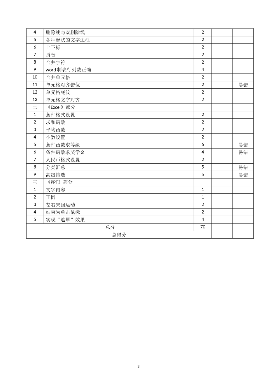2016年春电子电控专业技能大赛操作试题（易错题分析）（田洪昊）_第3页