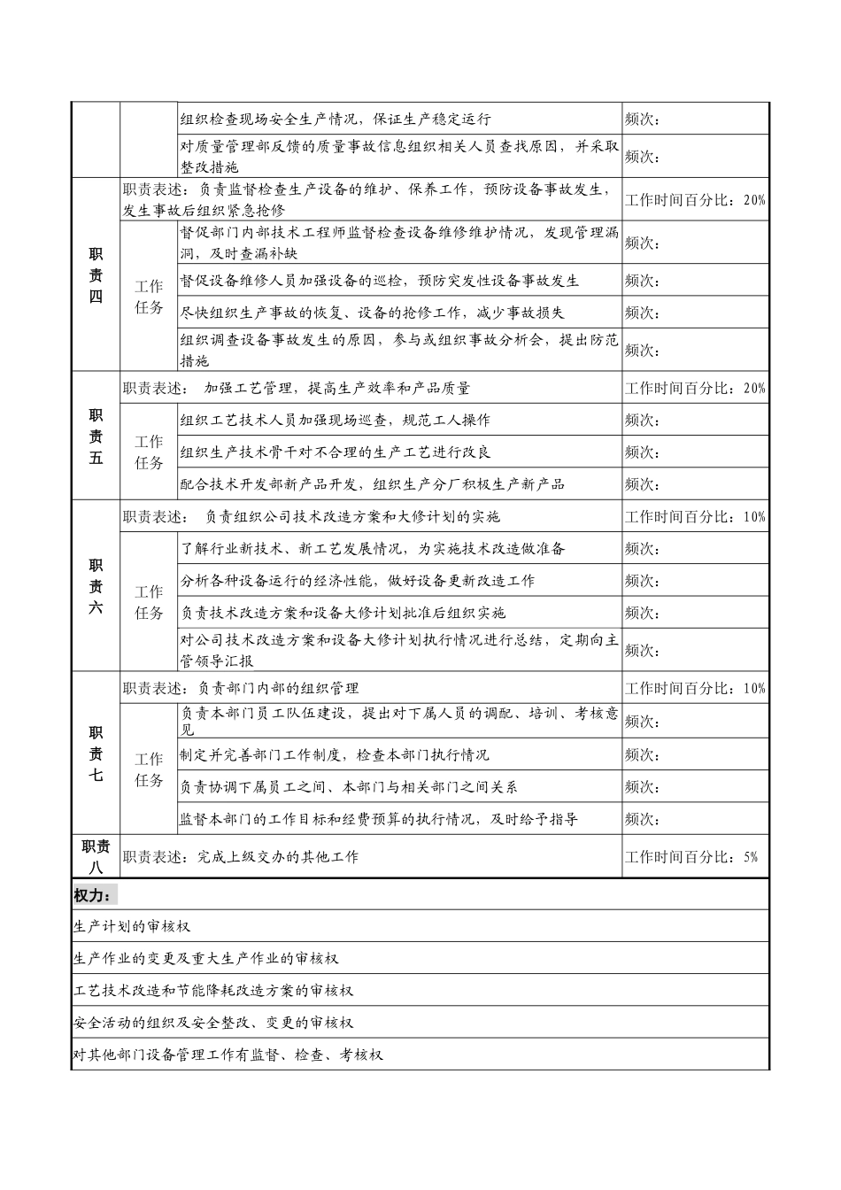 湖北新丰化纤公司生产管理部经理职务说明书_第2页