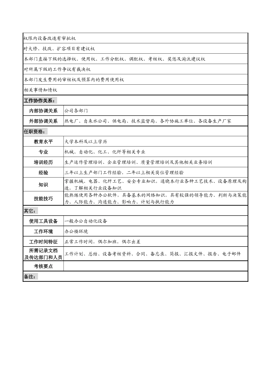 湖北新丰化纤公司生产管理部经理职务说明书_第3页