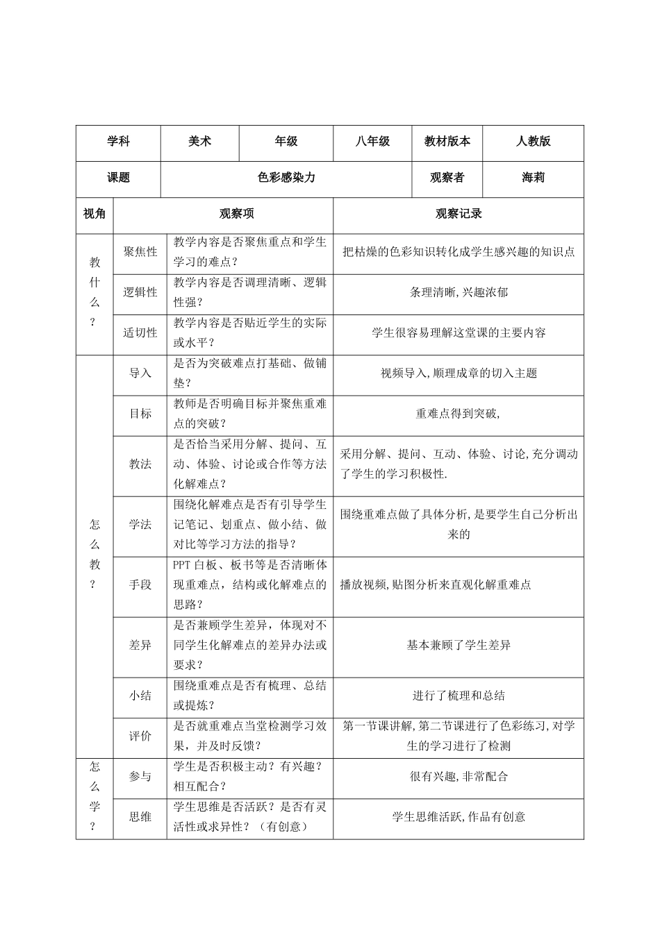 色彩感染力的课堂记录表单_第2页