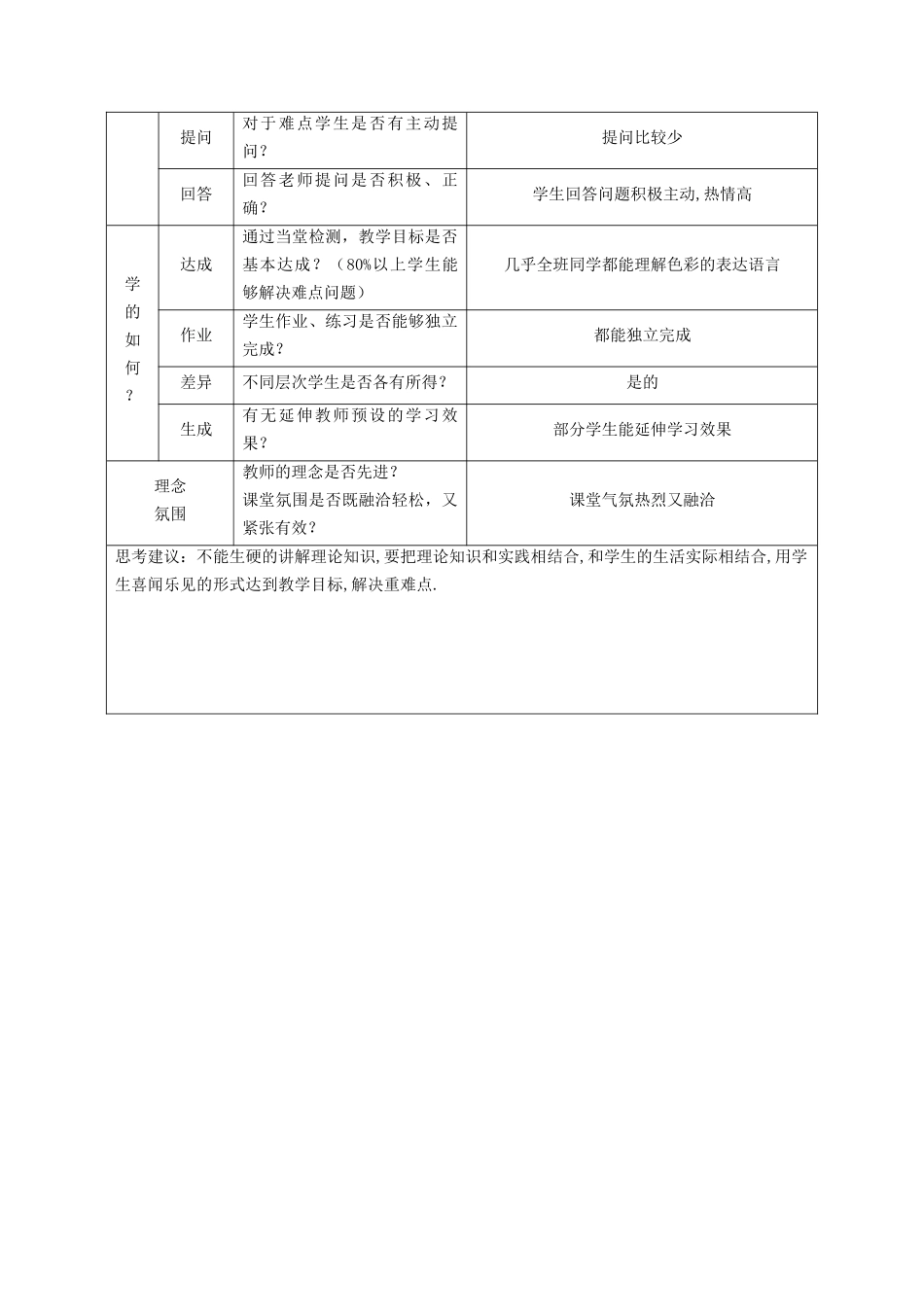 色彩感染力的课堂记录表单_第3页
