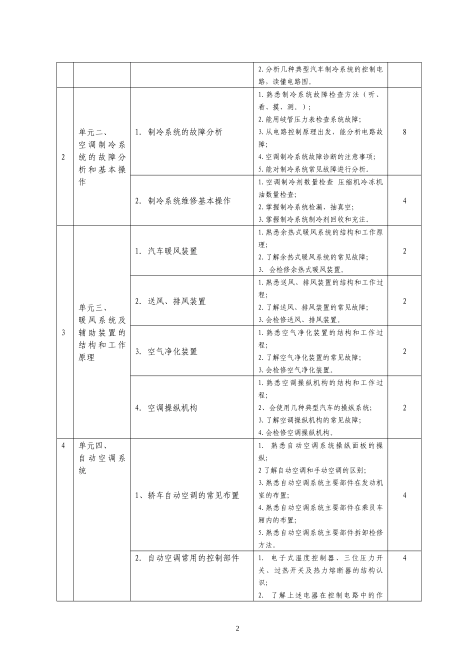 《汽车空调技术》课程标准_第2页