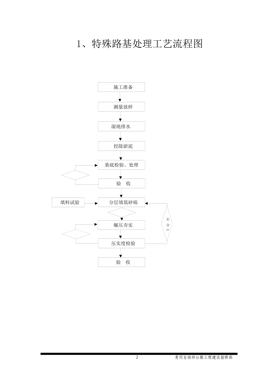 工艺、工作流程图2_第2页
