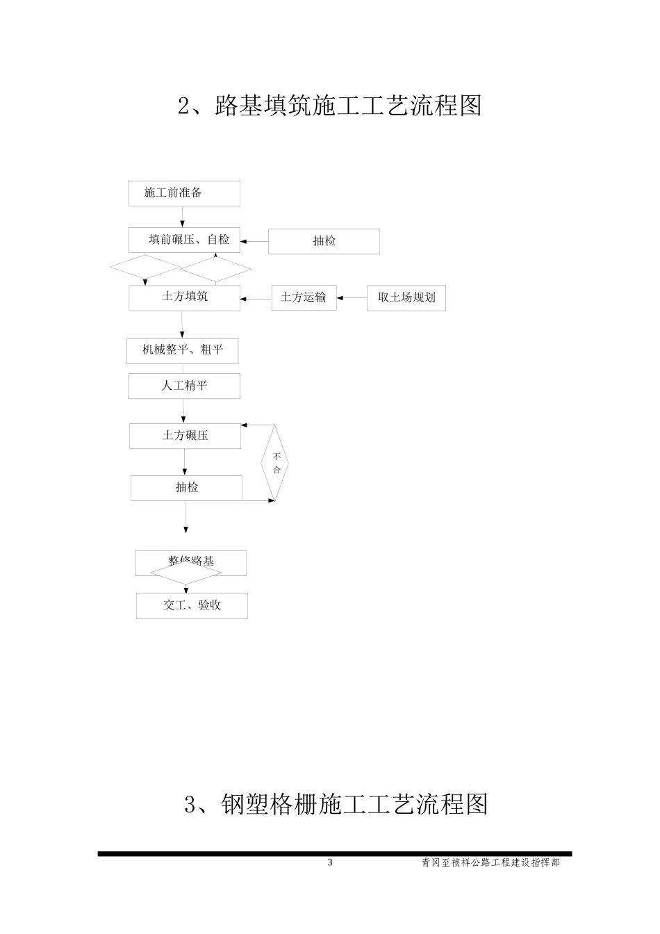 工艺、工作流程图2_第3页