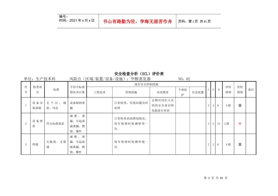有限公司安全检查分析_第2页