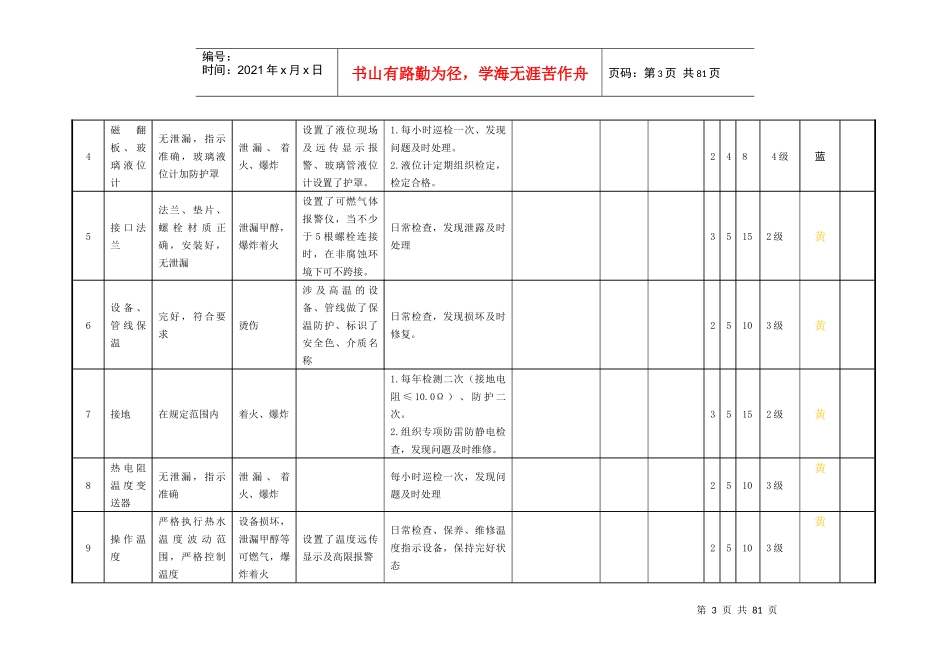 有限公司安全检查分析_第3页