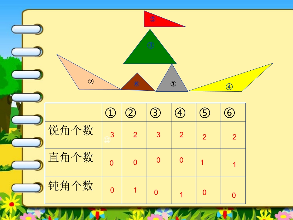 三角形的分类课件 (3)_第3页