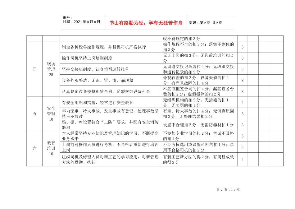 “设备管理尖兵”评比标准_第2页