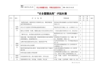 “设备管理尖兵”评比标准