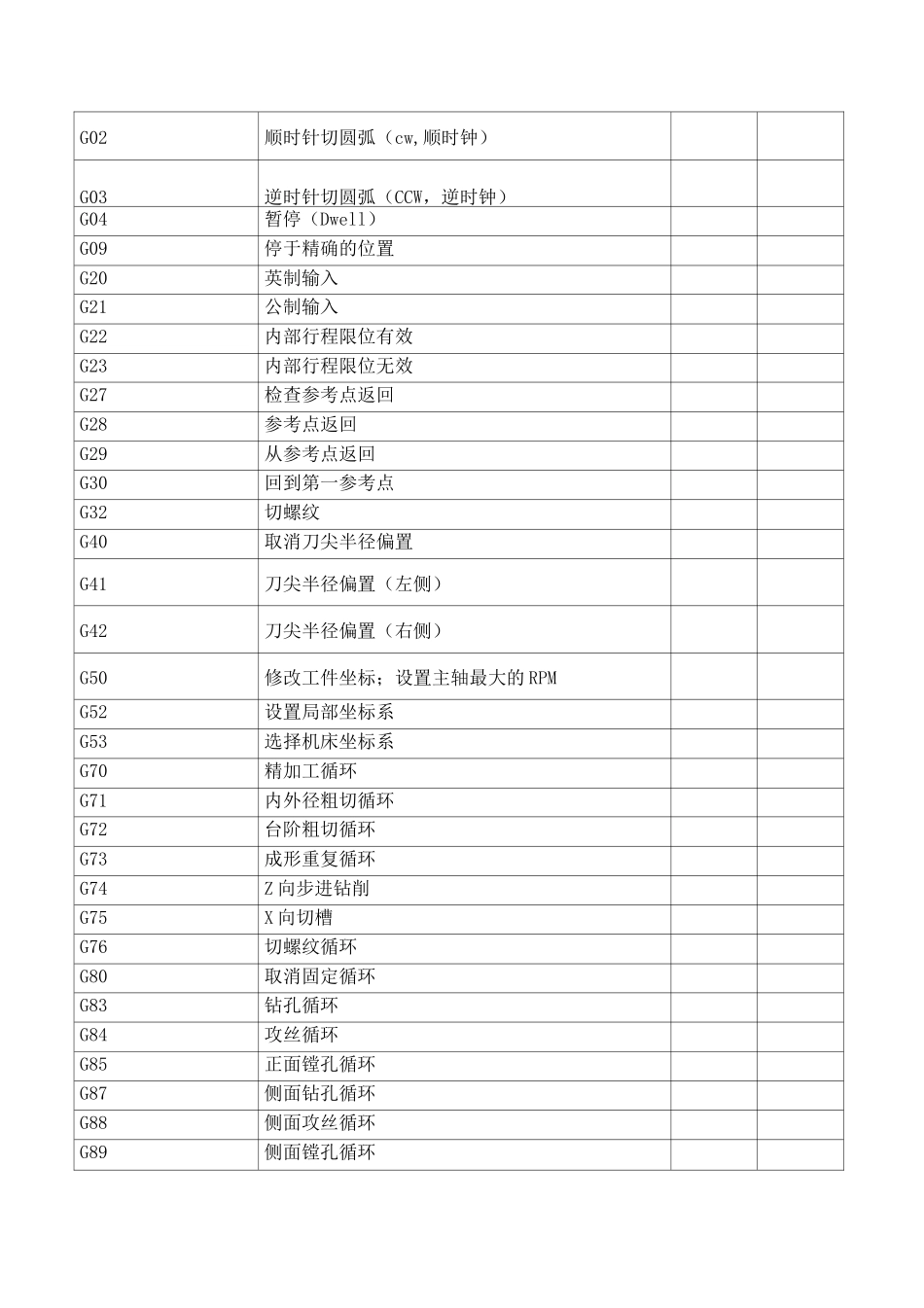 数控编程代码大全_第2页
