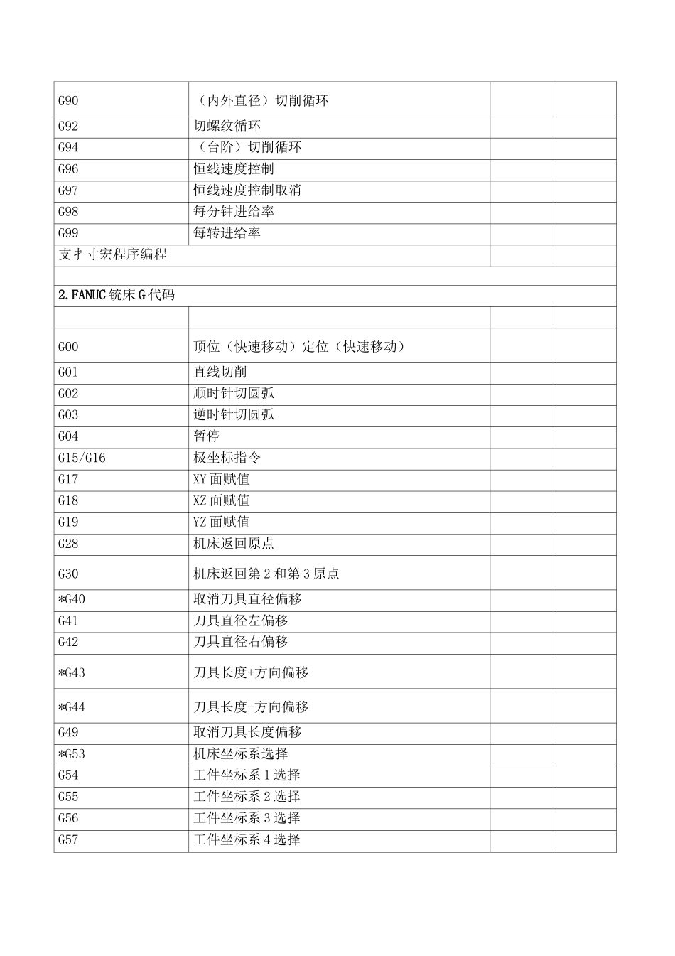 数控编程代码大全_第3页