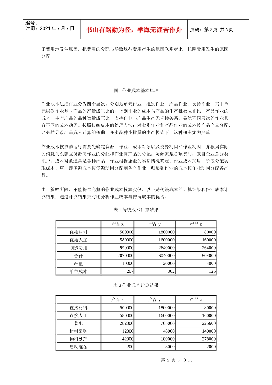 个性化的成本核算管理方法—作业成本法_第2页