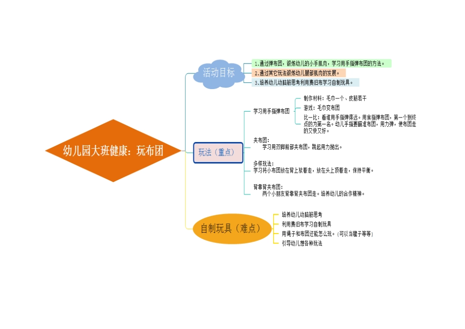 幼儿园大班健康《玩布团》思维导图_第1页